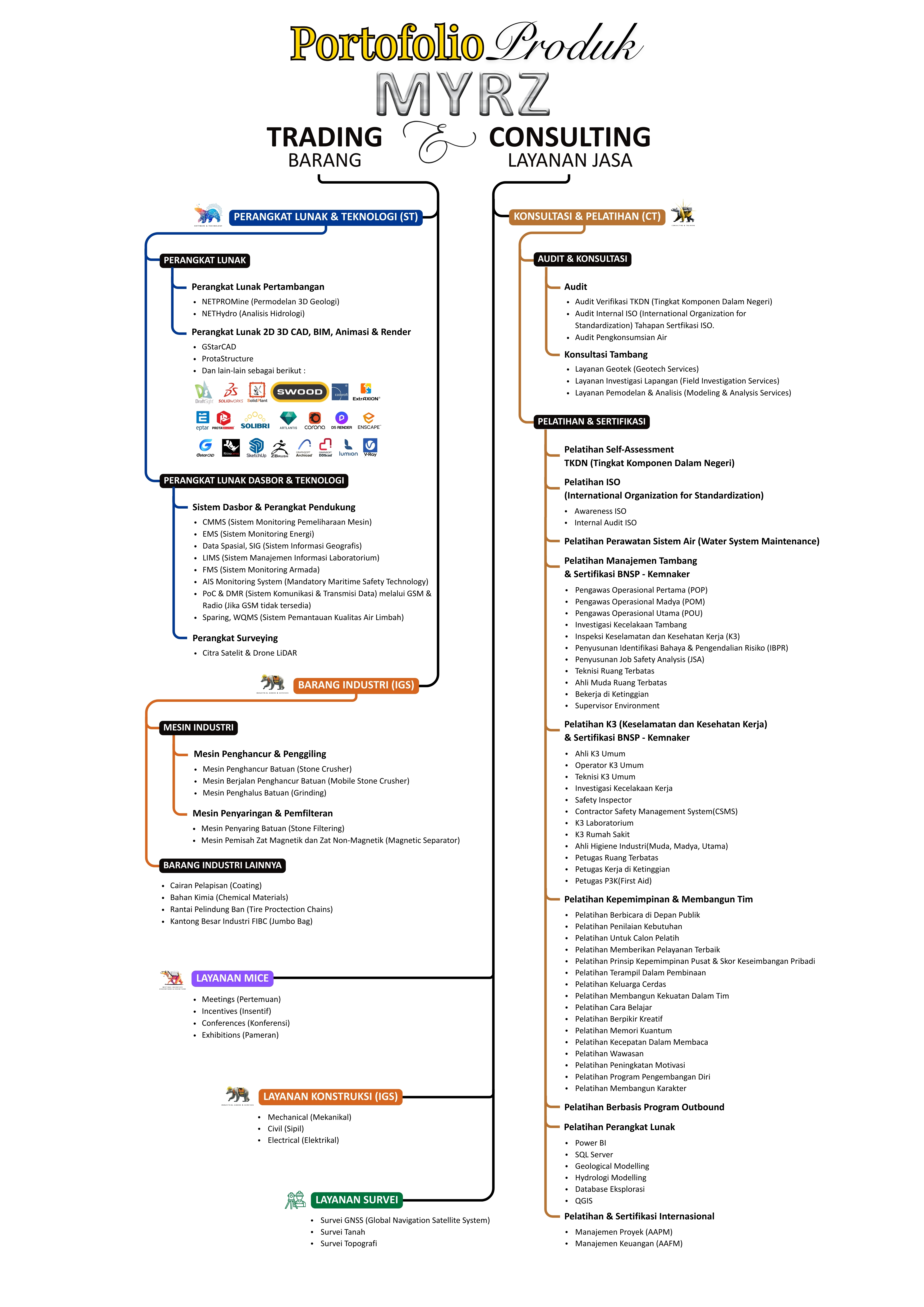 Portofolio